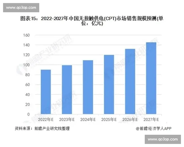 体育创新驱动下的现代发展战略与未来趋势研究